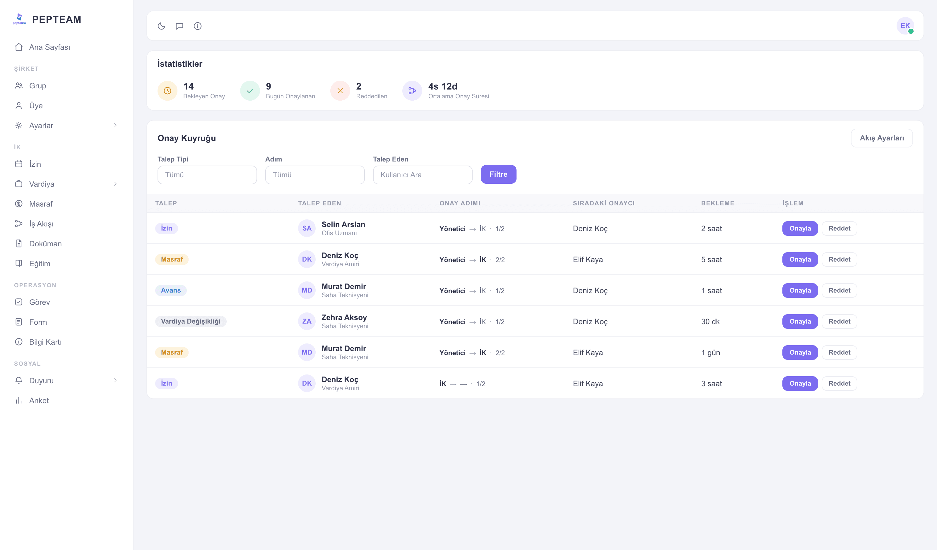 Flow definition screen